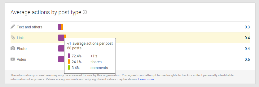 Google+ Engagement Analytics