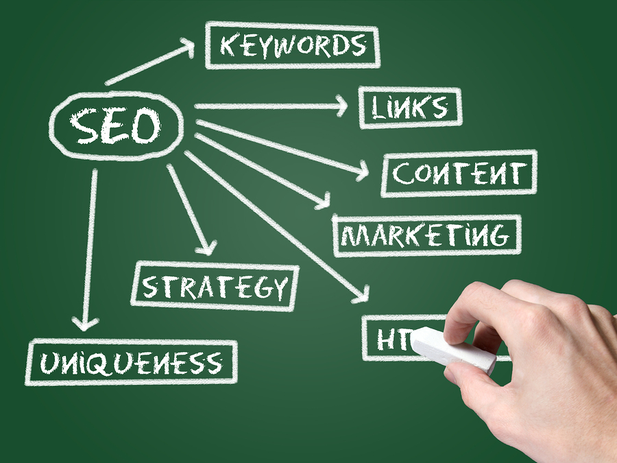 The Right SEO Strategy