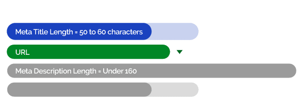image of proper metadata character length