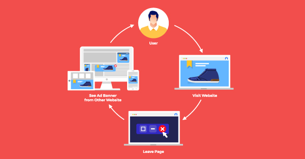 List-Based Retargeting