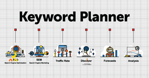 Keyword planner infograohic