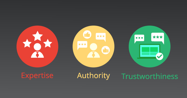 E-A-T SEO Checklist for web page (Expertise, Authoritativeness, Trustworthiness)